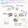 朝から疲れた雨の日