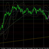 11月19日（金）【Day】ドル円・ユーロドルの本日の値動き・エントリーポイント・今後の値動き