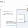 ローカルでCGIを動かしたい(1)