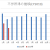 【資産運用】2019年2月の配当金・分配金