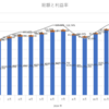 2024年12月および2024年総括 +35% 日経平均は+20%