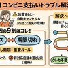 【保存版】SHEINでコンビニ支払い方法が選択できない理由と改善策