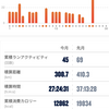 今月振り返り(2023年11月)