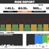 ６月２０日(日)　Zwift Zwift