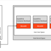 AWS Lambdaを支える技術