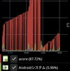  「android.process.acore」暴走の理由と解決策（未解決？）