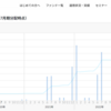 【月次運用報告】クラウドクレジット（2020/11）初回分配金まであと一か月？