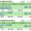 保有銘柄について(2025年2月25日)
