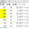 バブルソートのしくみをみつつ　原因究明中