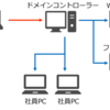 HayabusaによるWindowsイベントログ解析