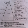 人生における自分の現在地について