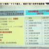 【日本の未来が危険】脱炭素社会とガソリン車廃止の議論