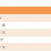 日本の税金を０円にして、雇用問題まで解決する、唯一の方法！（提案）