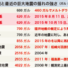 川内原発再稼働について、あまり知らされていない事。