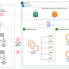 【AWS】MGNを使ったWindowsサーバーの移行に苦労したお話