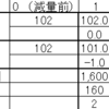 減量10日目Status