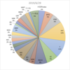 ポートフォリオ　2019年6月末