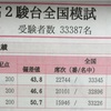 あいさつと第1回高2駿台模試結果