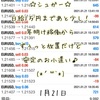 1月21日・自動売買ソフトの収益報告＠ 放置日給 1万円～( *´艸｀)♪