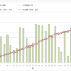 '26/2月度発電実績
