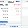 投資記録-2023年4月第2週-