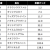 ５／２３　一発必中！