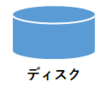 基本情報技術者試験 令和元年度 秋季 午前 問15