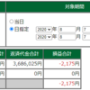 8月7日・デイトレ結果