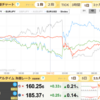 6/12　ソク読みニュース　為替