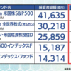 投信のリターンどう計算する？