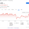 BHP株式の一般口座への払出と、WDSのスピンオフ