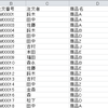 中級者のためのExcel エクセルマクロVBA：Accessデータベースとつなぐその２