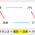 Tangolfの遊び方