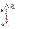 ７．会社法【設立】③