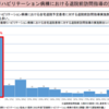 退院前訪問指導