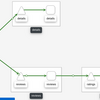 Istio 1.5.0 のインストールをカスタマイズしてみる