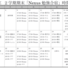 Nexus勉強合宿　集大成！