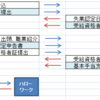 社労士試験　退職から学ぶ　健康保険法と雇用保険法