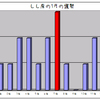 １月の運勢