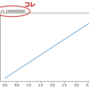 Matplotlib 軸メモリの左肩のまとまりを無くす