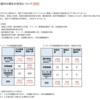 2020年4月6日（月）医療の動き