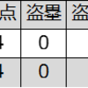 信原拓人（ロッテ）