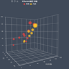 javascript製 多機能グラフライブラリ( echarts )の練習 - 3D 散布図