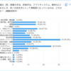 【先生用アンケート】「先生方が新しい取り組みを知る情報源（2025年版）」結果レポート No.1