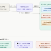 【Claude】GitHub Codespaces