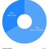 2020年1月 ポイント収支報告