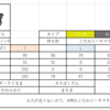 簡易構築記事作成ツール（悪統一便利ツール開発室企画）