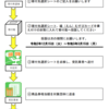 縁むすびカードによる団体支援について