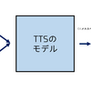  whywaitaの声で遊びたい (Tacotron2 + WaveGlow で音声合成で遊んだら失敗しました)