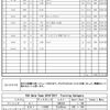 12/2 練習メニュー